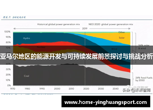 亚马尔地区的能源开发与可持续发展前景探讨与挑战分析